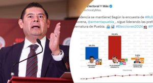 Arrasa Alejandro Armenta en la «Encuesta Tendencias Electorales Rumbo al 2024»